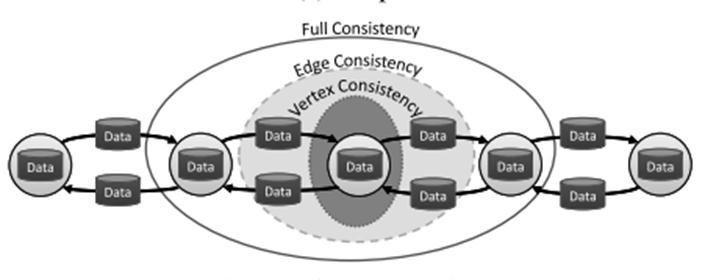 GraphLab