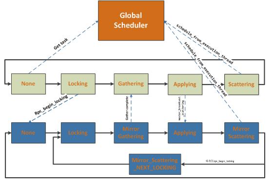 PowerGraph-async