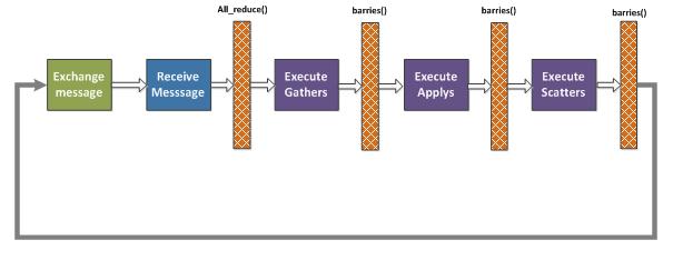 PowerGraph-sync